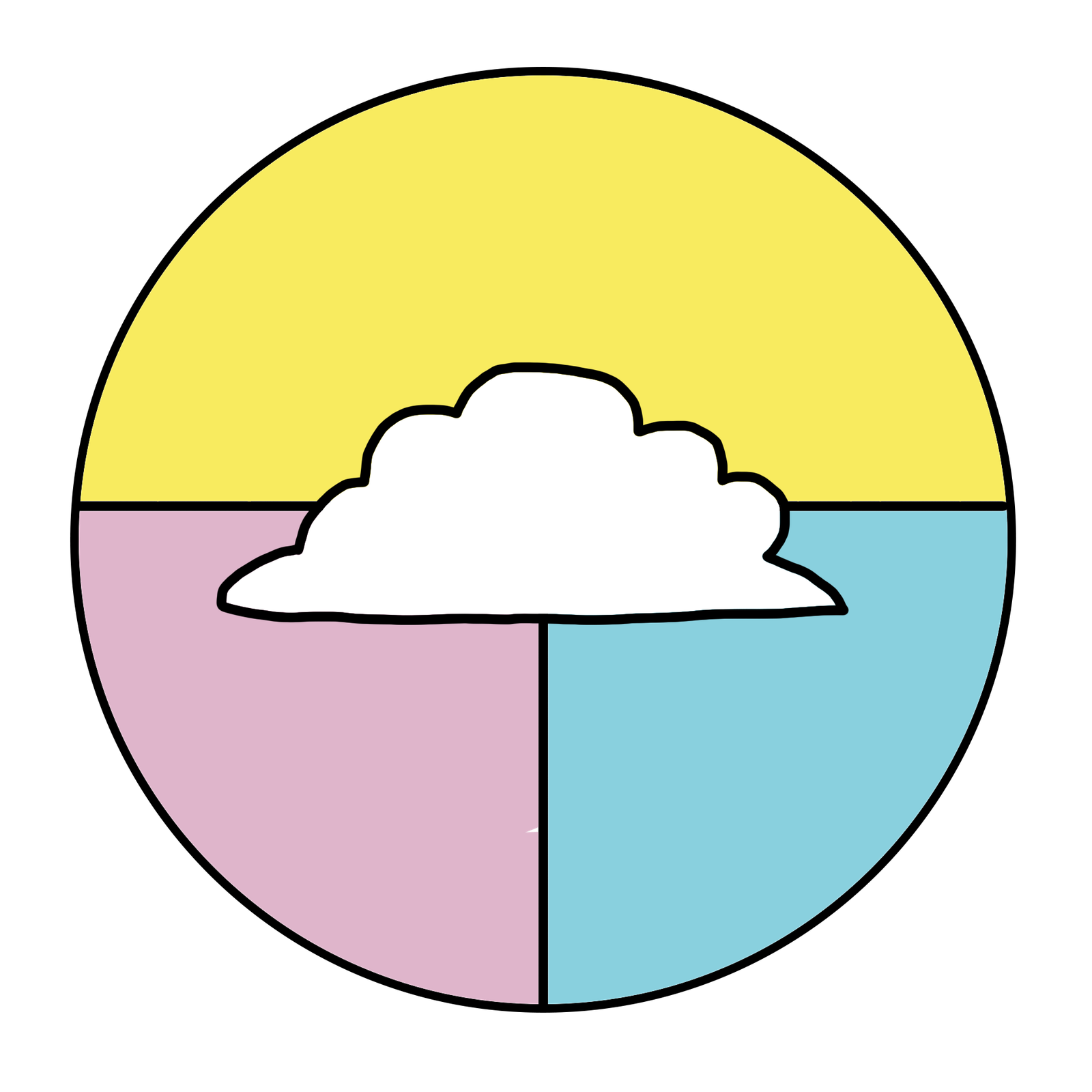 happie cloud